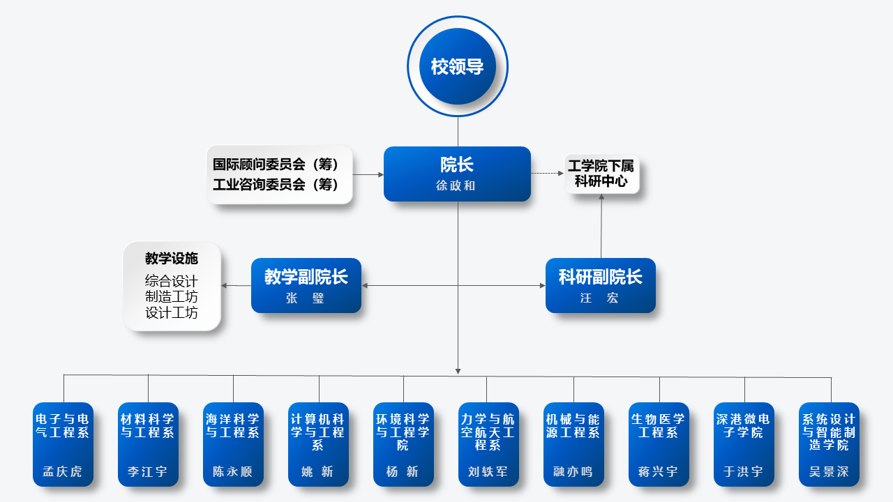 行政组织架构图202009.png