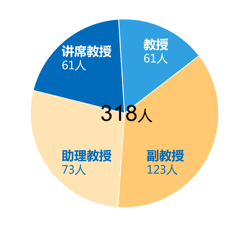 师资202503.png