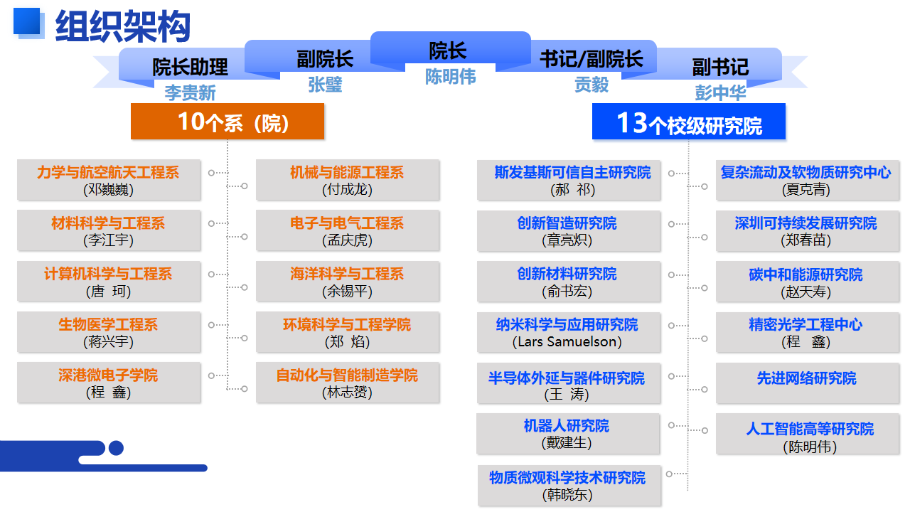 组织架构.png